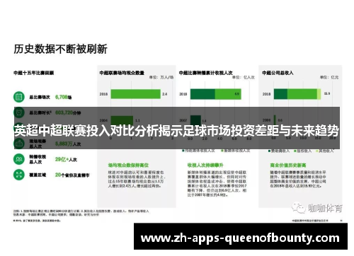 英超中超联赛投入对比分析揭示足球市场投资差距与未来趋势