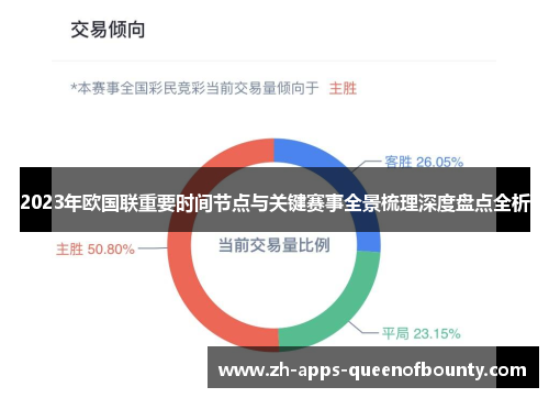 2023年欧国联重要时间节点与关键赛事全景梳理深度盘点全析 2023年欧国联重要时间节点与关键赛事全景梳理深度盘点全析
