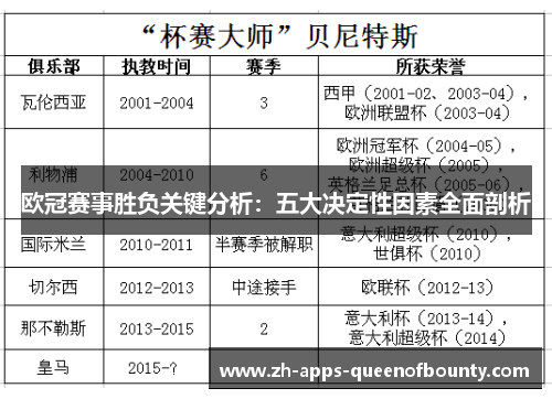 欧冠赛事胜负关键分析：五大决定性因素全面剖析