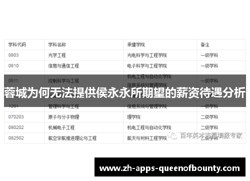 蓉城为何无法提供侯永永所期望的薪资待遇分析