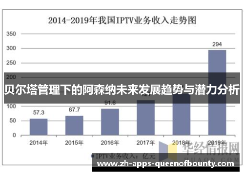 贝尔塔管理下的阿森纳未来发展趋势与潜力分析