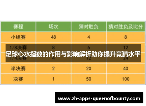 足球心水指数的作用与影响解析助你提升竞猜水平