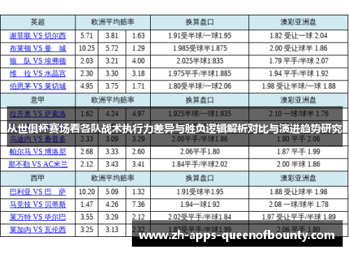 从世俱杯赛场看各队战术执行力差异与胜负逻辑解析对比与演进趋势研究