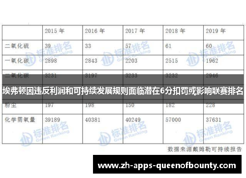 埃弗顿因违反利润和可持续发展规则面临潜在6分扣罚或影响联赛排名