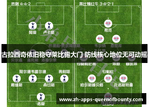 古拉西奇依旧稳守莱比锡大门 防线核心地位无可动摇 古拉西奇依旧稳守莱比锡大门 防线核心地位无可动摇