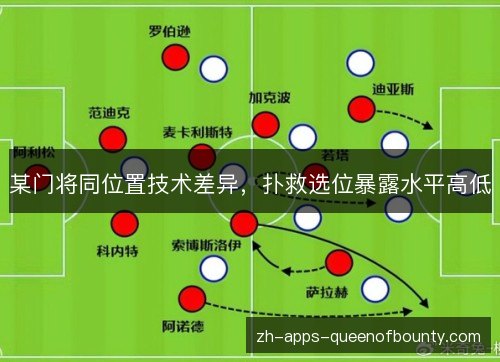 某门将同位置技术差异，扑救选位暴露水平高低
