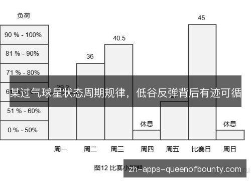 某过气球星状态周期规律，低谷反弹背后有迹可循